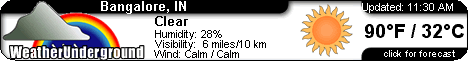 Click for Bangalore, India 

Forecast